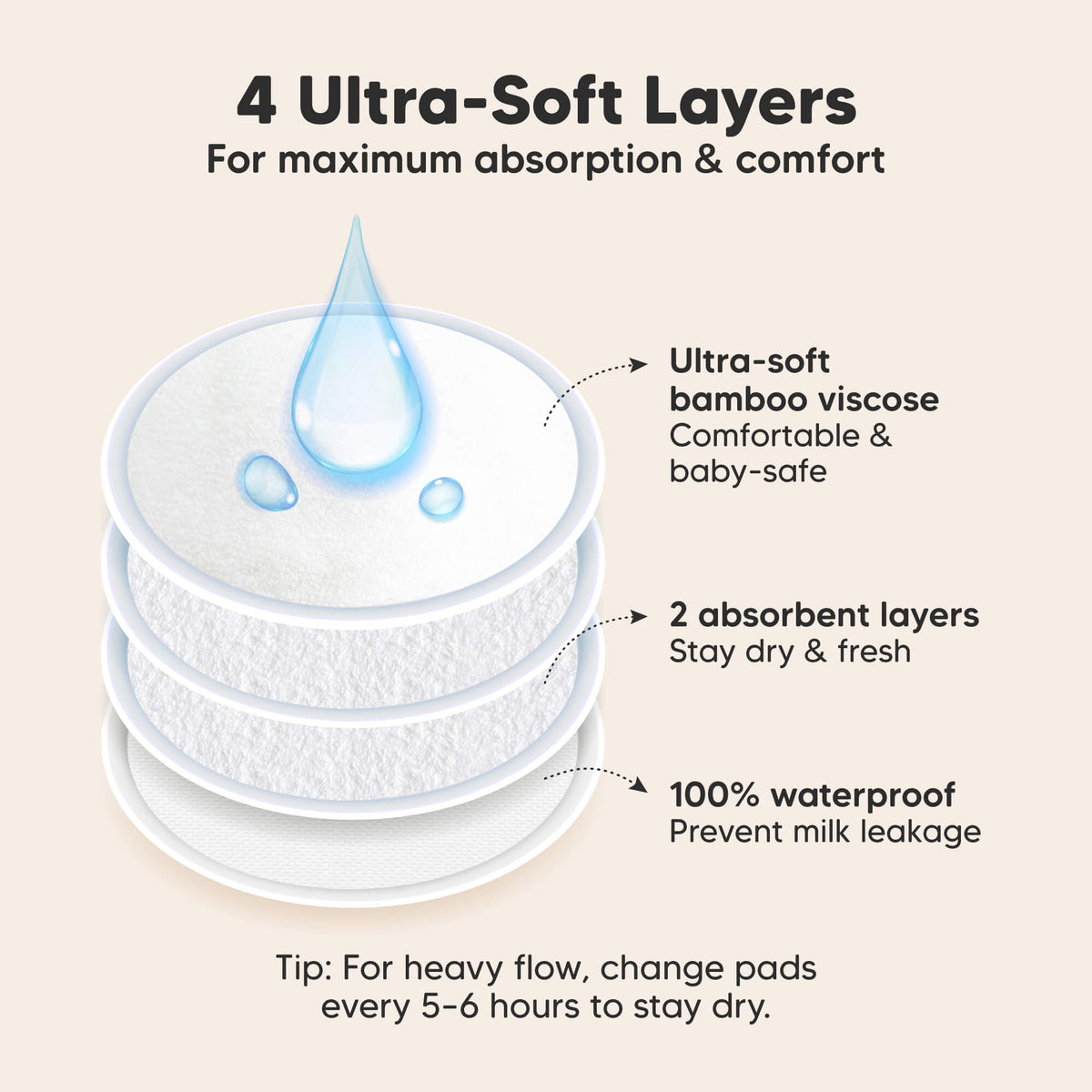 14-Pack Bamboo Nursing Pads (Soft White)