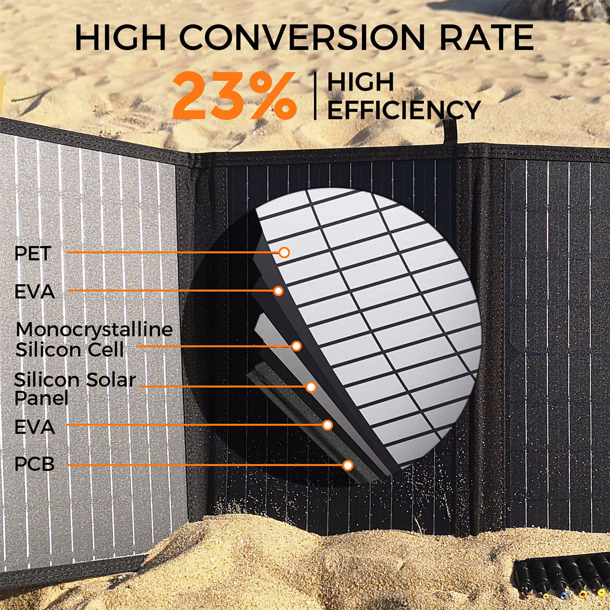 Panel solar portátil de carga de 40 W