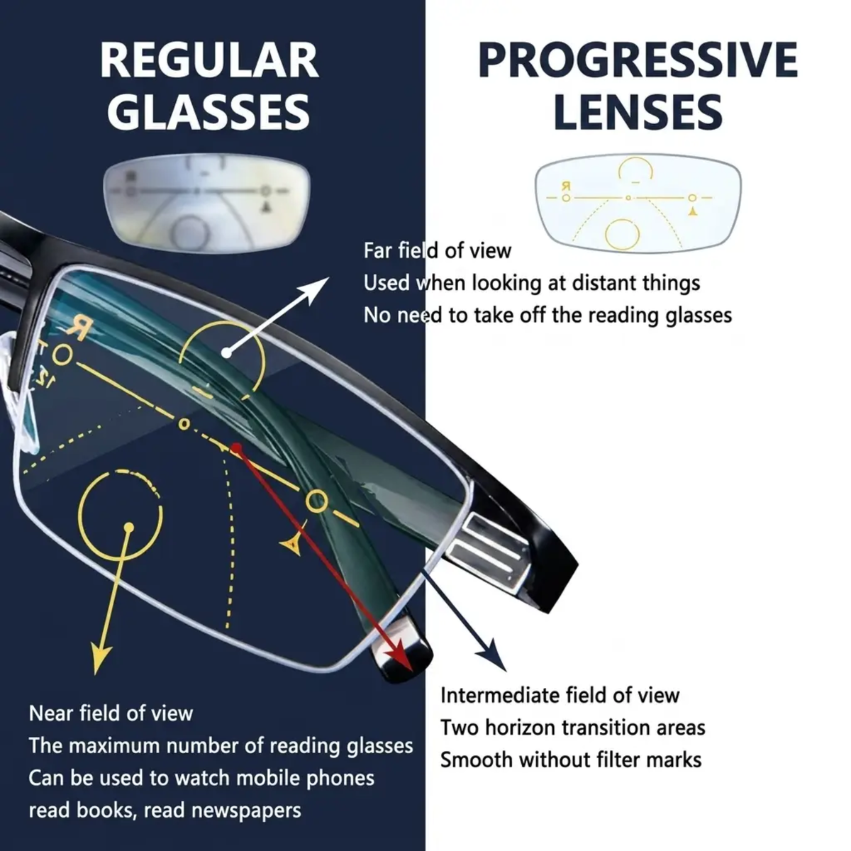 Progressive Reading Glasses with Blue Light Filter & Anti-Glare Coating for Screen Use, Books & Distance Vision | Multifocal Polycarbonate L | Thomler