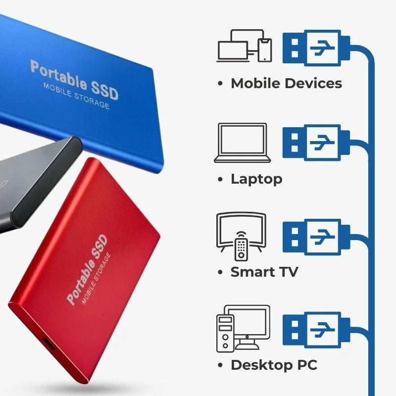Solid-State Drive USB 3.1 Lightweight Metal Backup Solution 1TB 2TB 4TB 8TB 16TB for Windows Mac Gaming Console Transfer | Thomler
