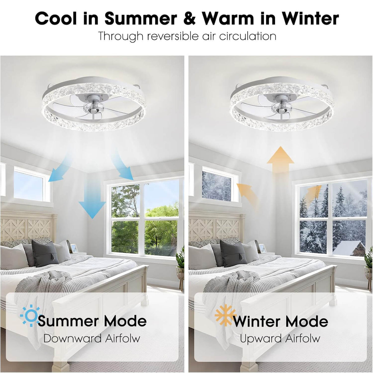 Low-Profile Flush Mount Ceiling Fan with Dimmable LED Light & Remote 20 Inch for Bedroom Living Room Kitchen Dining Reversible Blades 6 Spee | Thomler