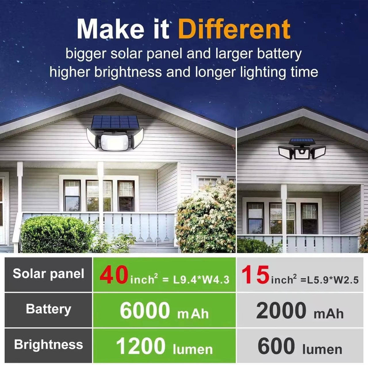 Farolas solares con sensor de movimiento