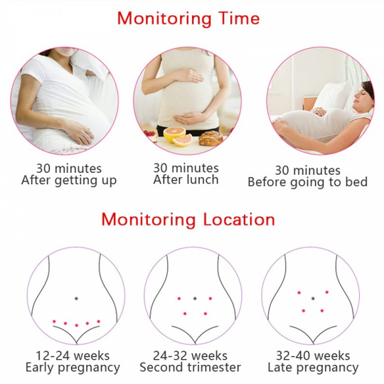 Tragbarer Fetal-Doppler mit LCD-Display für die Schwangerschaft – Ultraschall-Gerät für werdende Mütter zur Überwachung des Herzschlags zu Hause