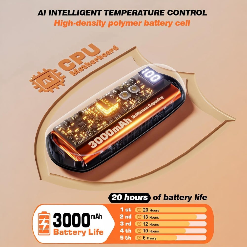 USB Hand Warmers 5-Heat LED Display Pocket Heaters Rechargeable Set 2-Pack for Skiing Winter Commute