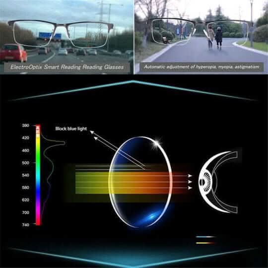 Progressive Reading Glasses with Auto-Adjusting Lenses for Near & Distance Vision | Thomler
