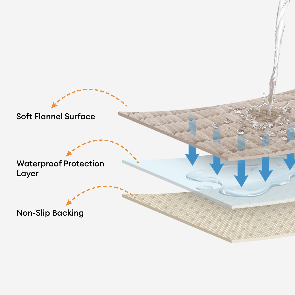 Quilted Furniture Protector with Moisture Barrier Non-Skid Backing for Couch Loveseat Chair Pet-Friendly Machine Washable Soft Flannel