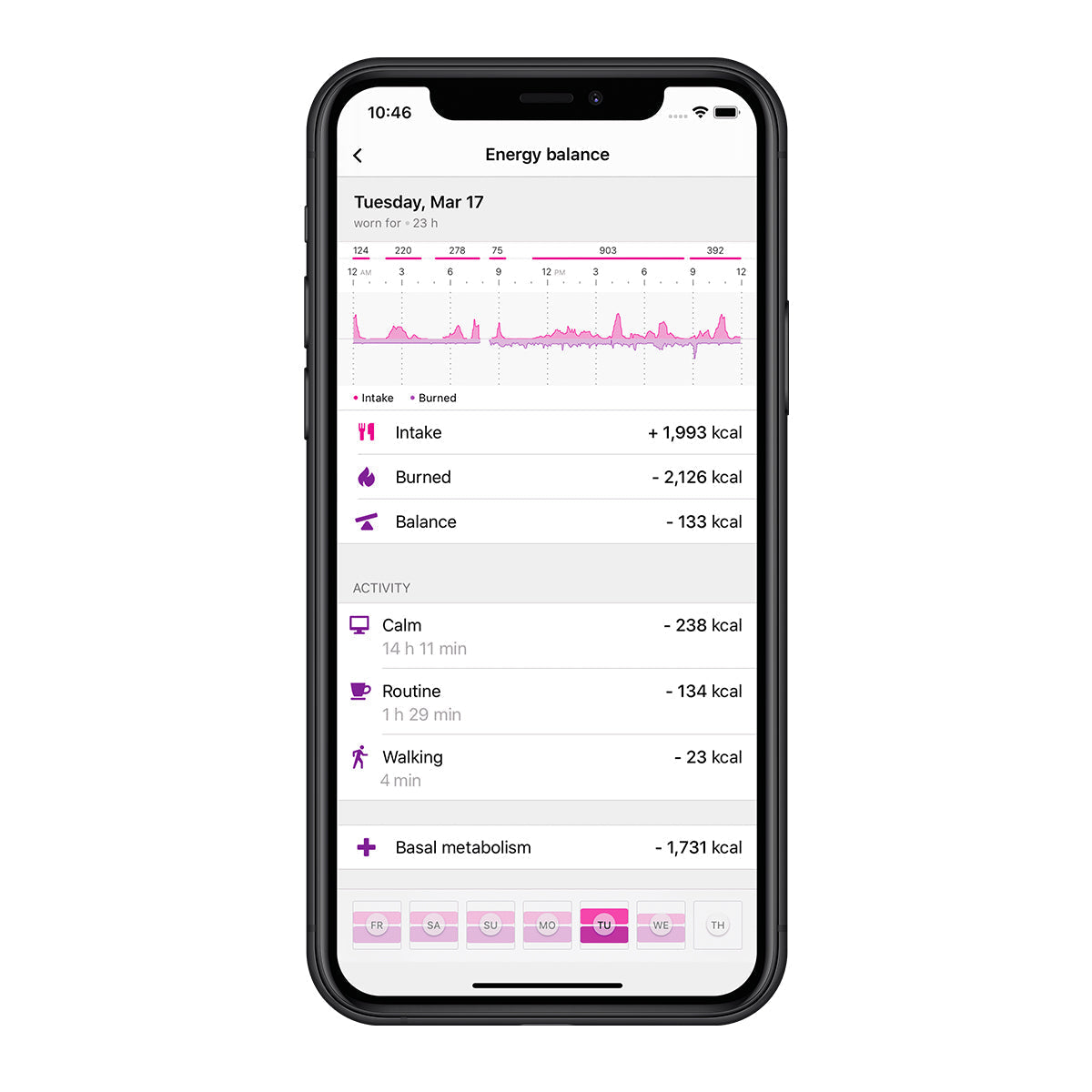 Intelligentes Kalorien-Tracking-Armband