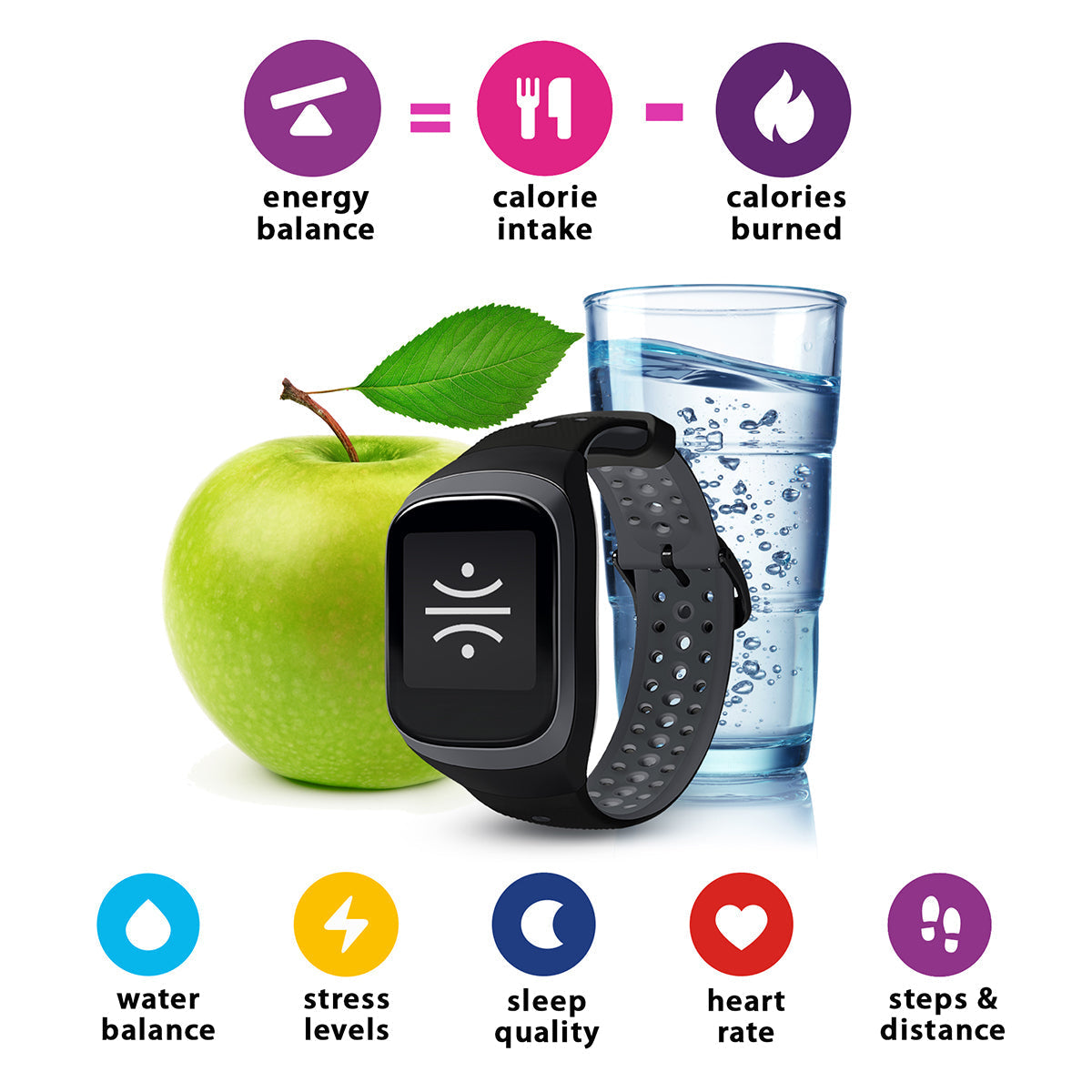 Intelligentes Kalorien-Tracking-Armband