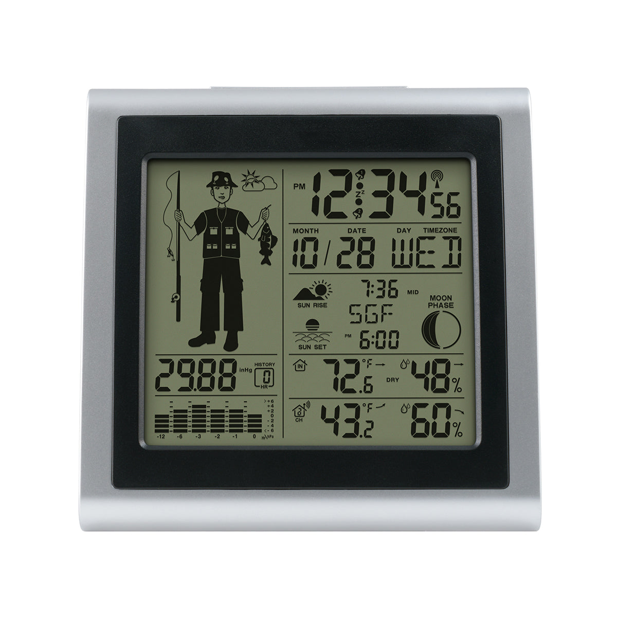 Wetterstation für Fischer
