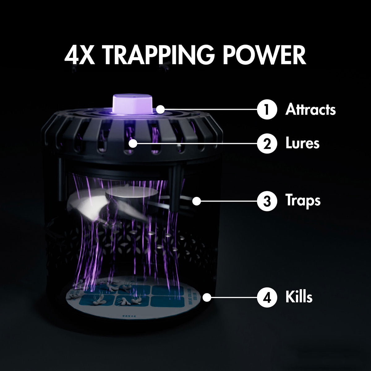 LED-fruitvliegentrap voor binnengebruik