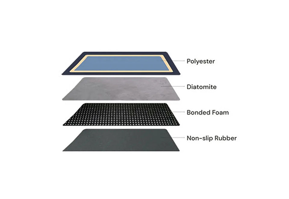 Antislip sneldrogende mat