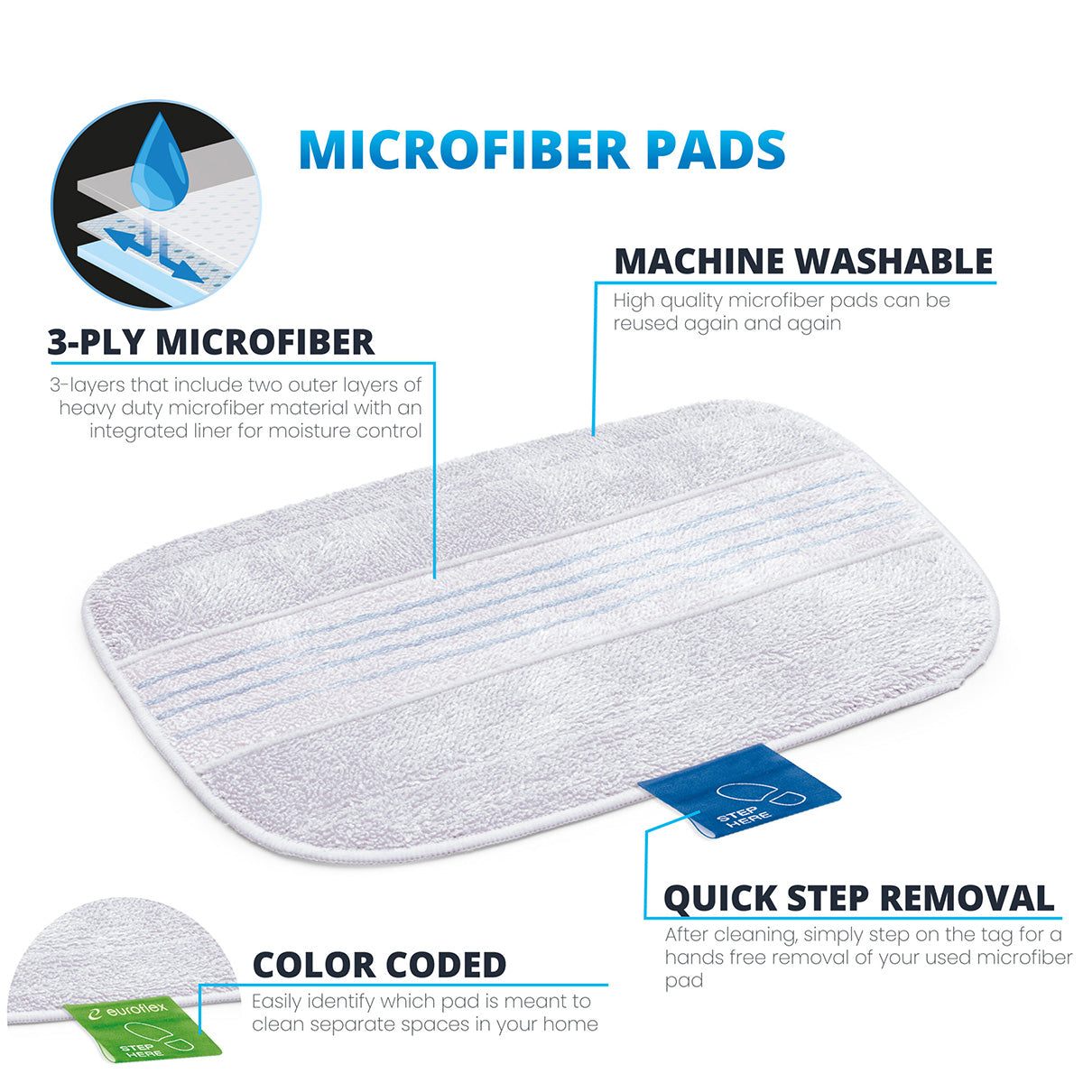 3-laagse microvezel vloerpads voor stoomreinigers (set van 2)