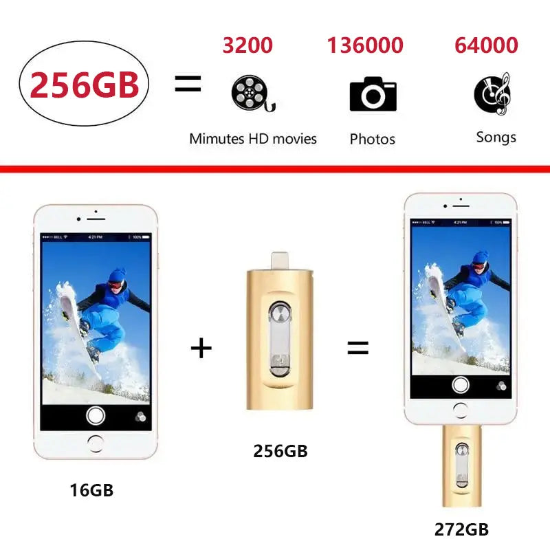 Thumb Drive 3-in-1 Connector Metal 2.6 in Portable Data Storage for iPhone Android PC Mac Laptop Tablet Photo Video Backup Keychain Memory S | Thomler