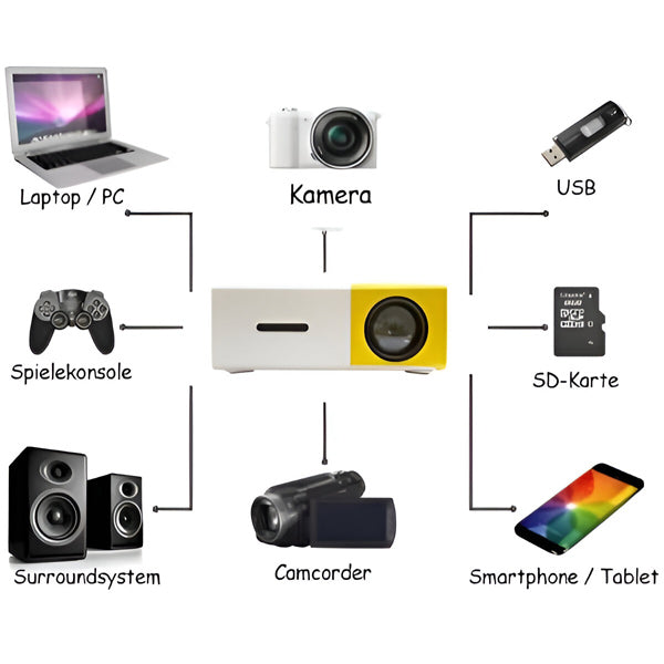 Miniproyector de cine en casa HD de alta calidad