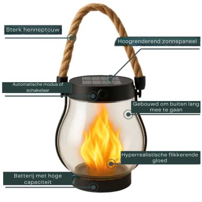 Flickering Flame Outdoor Lantern with Solar Panel 10 in Tall Glass LED Garden Light Waterproof Hanging Patio Decoration Dusk Sensor USB Back | Thomler