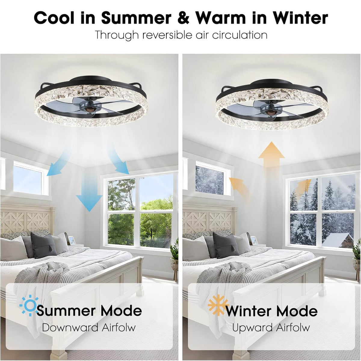 Low-Profile Flush Mount Ceiling Fan with Dimmable LED Light & Remote 20 Inch for Bedroom Living Room Kitchen Dining Reversible Blades 6 Spee | Thomler