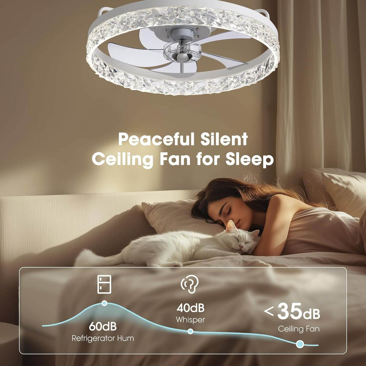 Low-Profile Flush Mount Ceiling Fan with Dimmable LED Light & Remote 20 Inch for Bedroom Living Room Kitchen Dining Reversible Blades 6 Spee | Thomler
