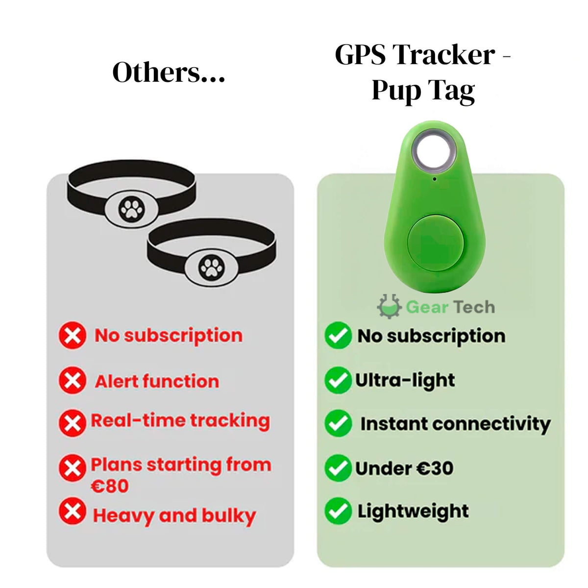 Dog GPS Tracker With Real-Time Location Updates And No Monthly Fees
