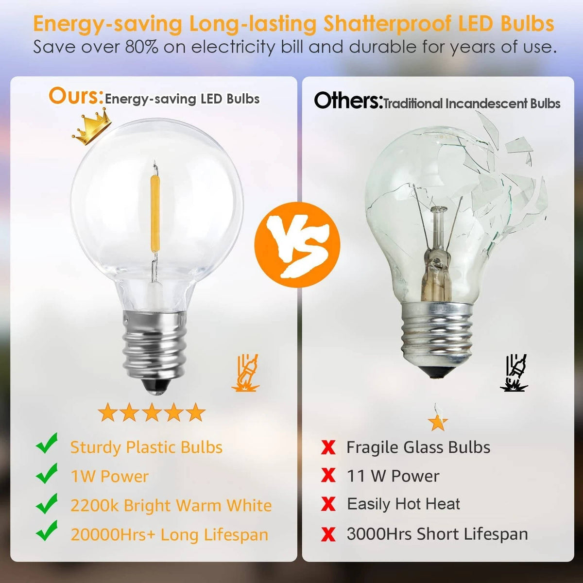 LED-buitenverlichting (snoer)