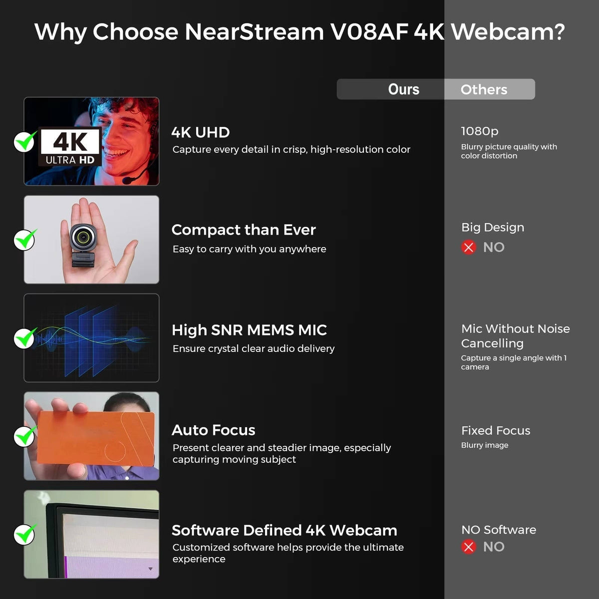 4k 60fps webcam