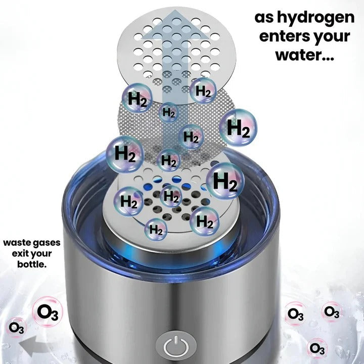 Wasserstoff-Wasserflasche