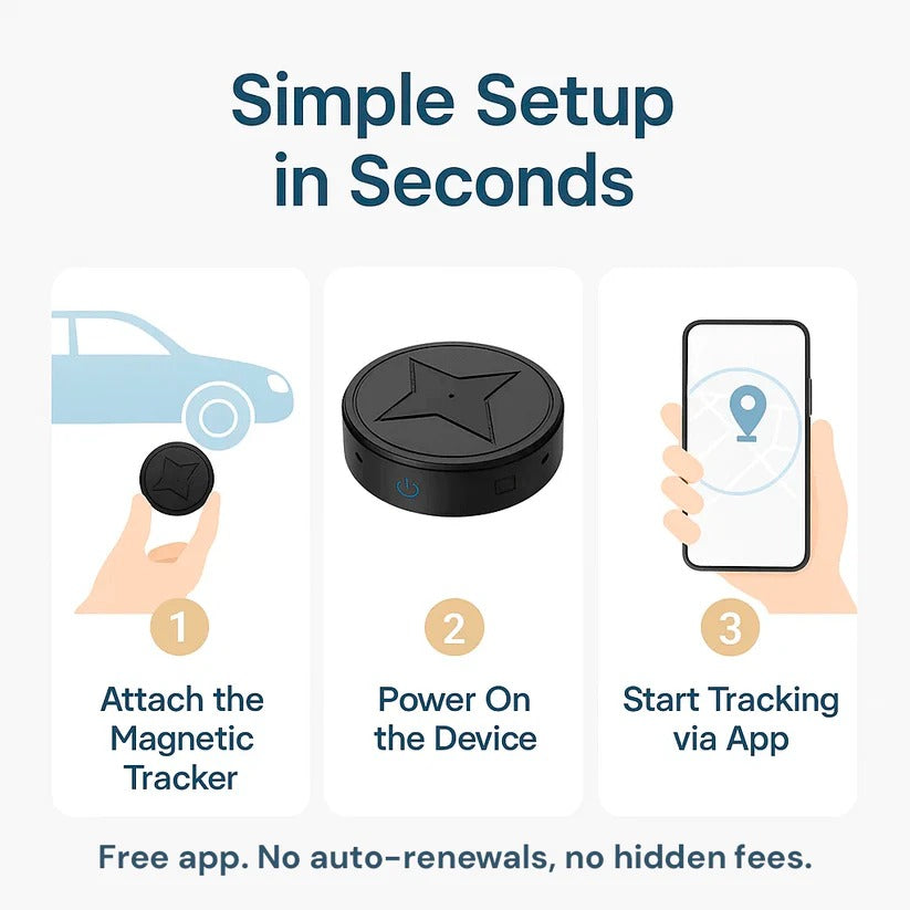 Mini magnetische GPS-tracker
