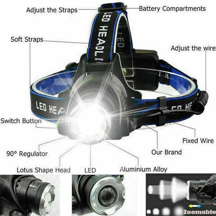 LED-Stirnlampe mit zwei Leuchtmodi und verstellbarem Kopfband, 990000 Lumen