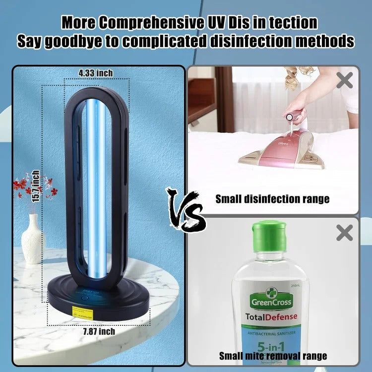Ultraviolet sterilisatielamp