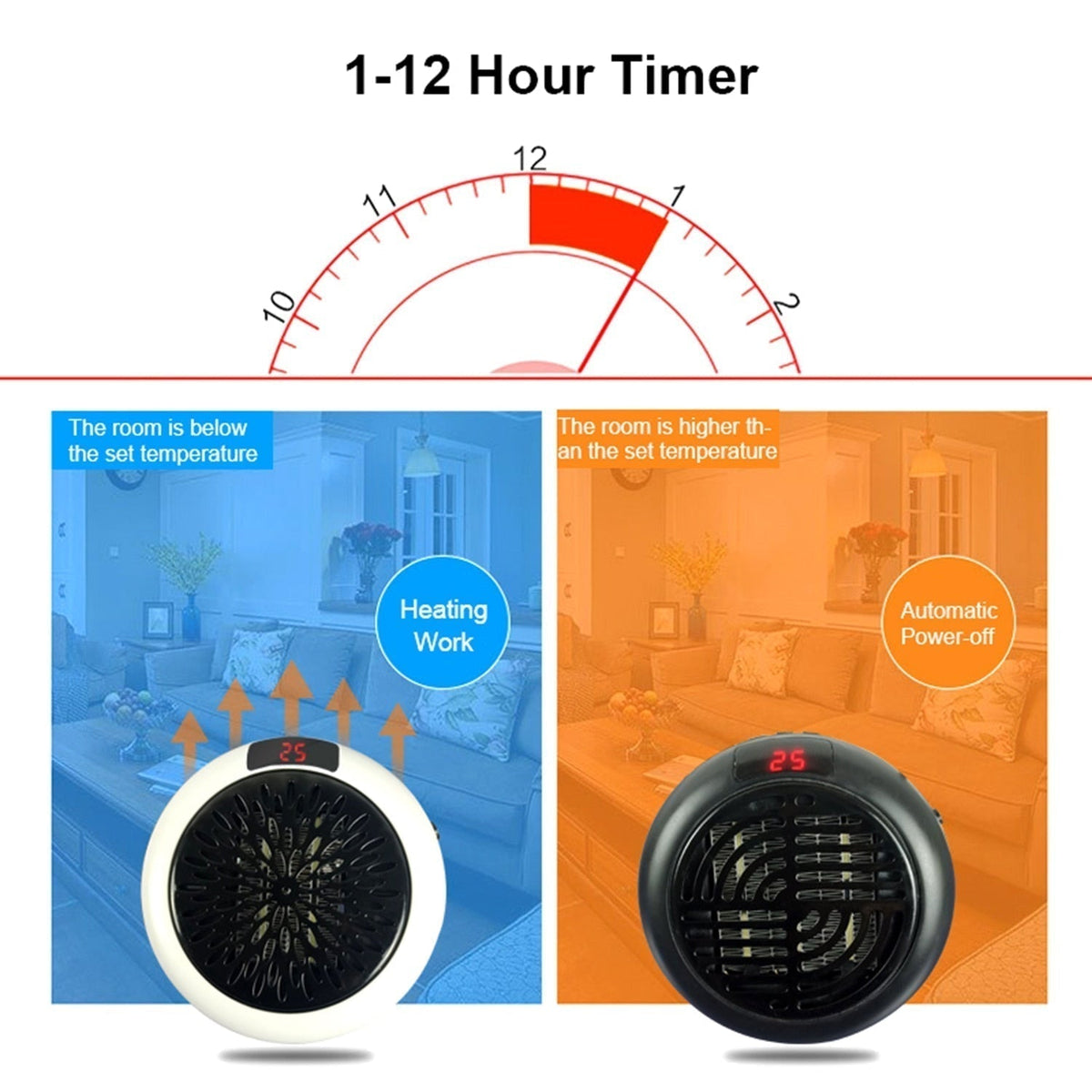 Compact Plug-In Space Heater with Digital Display & Auto Shutoff for Home, Office & RV