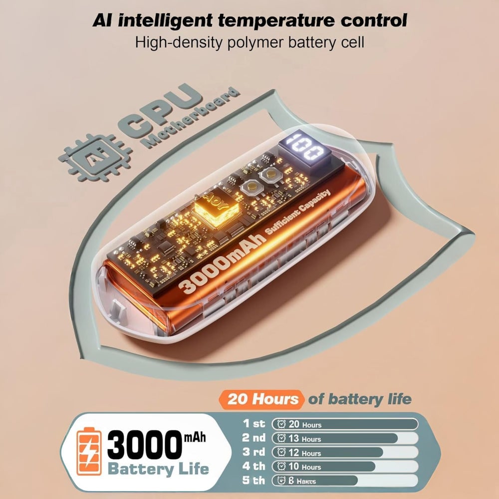 USB Hand Warmers 5-Heat LED Display Pocket Heaters Rechargeable Set 2-Pack for Skiing Winter Commute