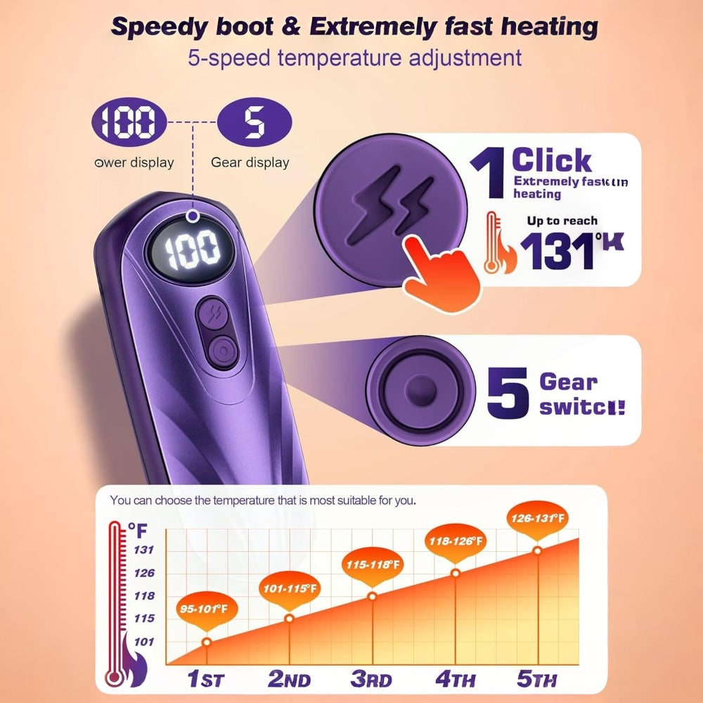 USB Hand Warmers 5-Heat LED Display Pocket Heaters Rechargeable Set 2-Pack for Skiing Winter Commute