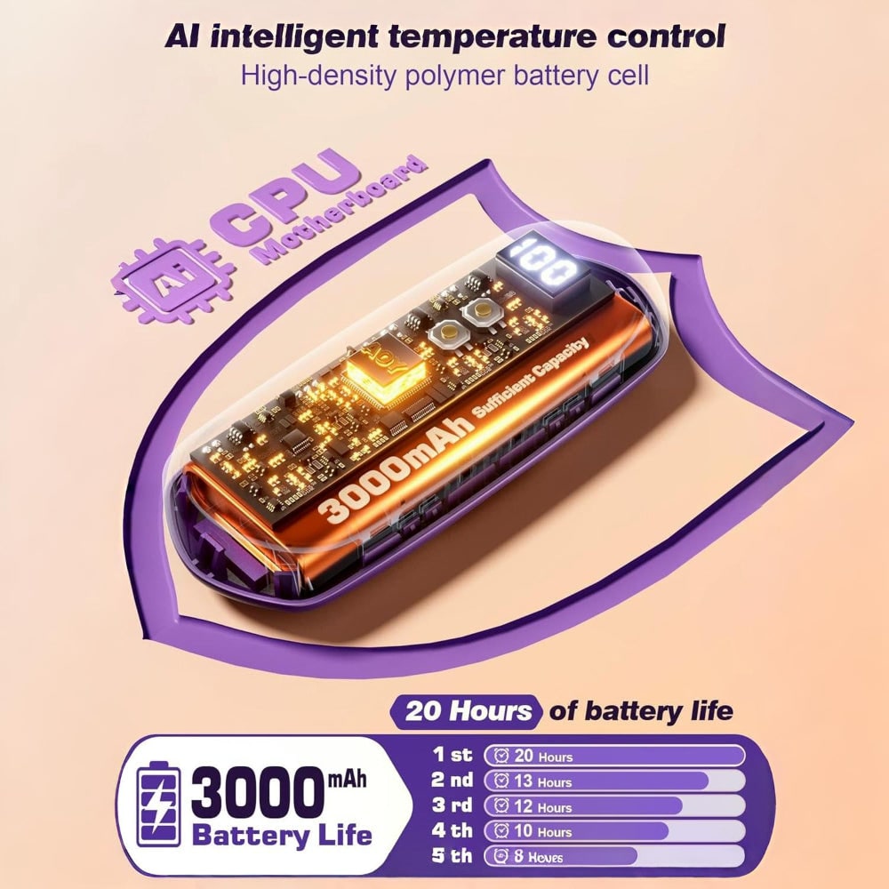 USB Hand Warmers 5-Heat LED Display Pocket Heaters Rechargeable Set 2-Pack for Skiing Winter Commute