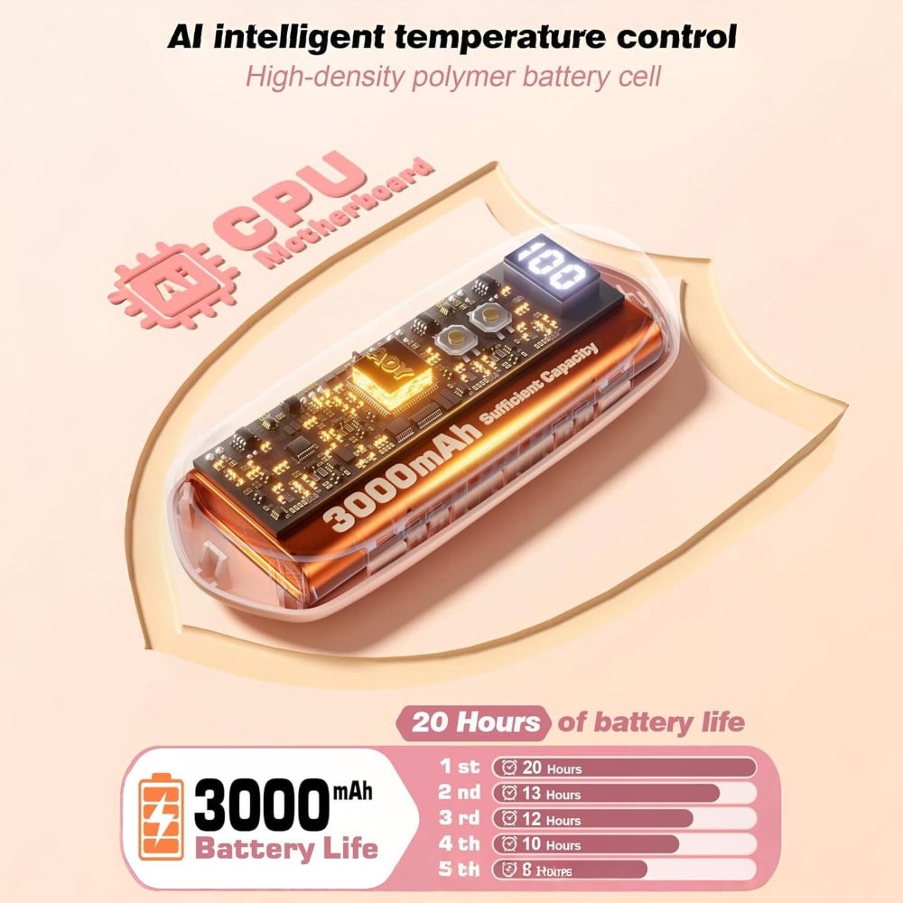 USB Hand Warmers 5-Heat LED Display Pocket Heaters Rechargeable Set 2-Pack for Skiing Winter Commute