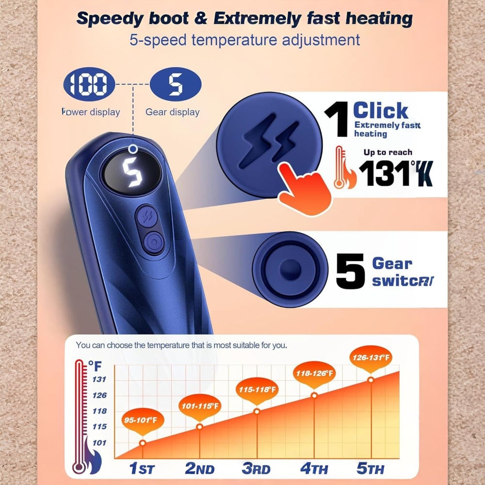 USB Hand Warmers 5-Heat LED Display Pocket Heaters Rechargeable Set 2-Pack for Skiing Winter Commute