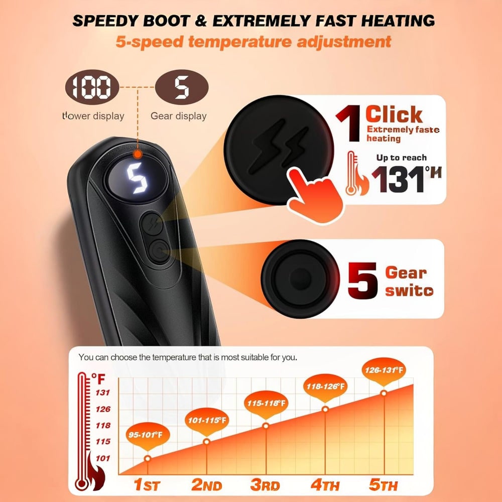 USB Hand Warmers 5-Heat LED Display Pocket Heaters Rechargeable Set 2-Pack for Skiing Winter Commute