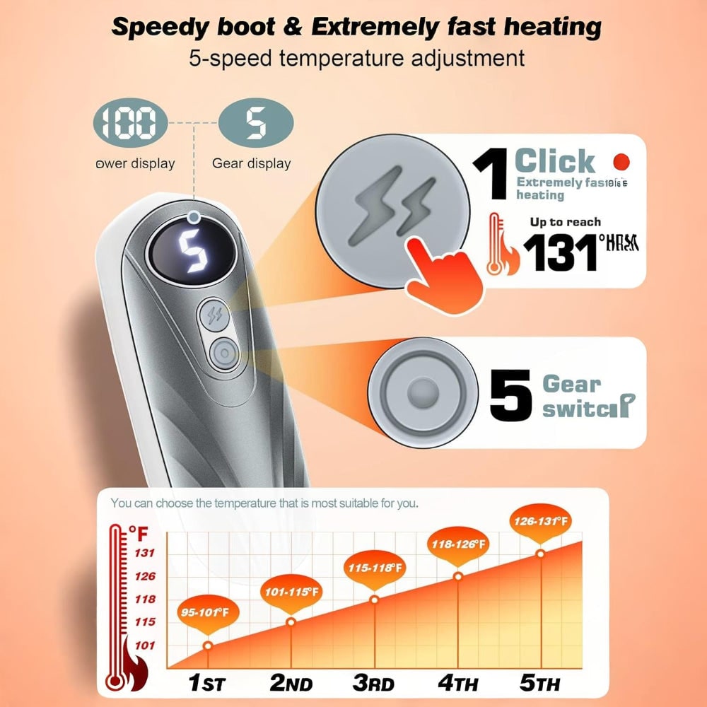 USB Hand Warmers 5-Heat LED Display Pocket Heaters Rechargeable Set 2-Pack for Skiing Winter Commute
