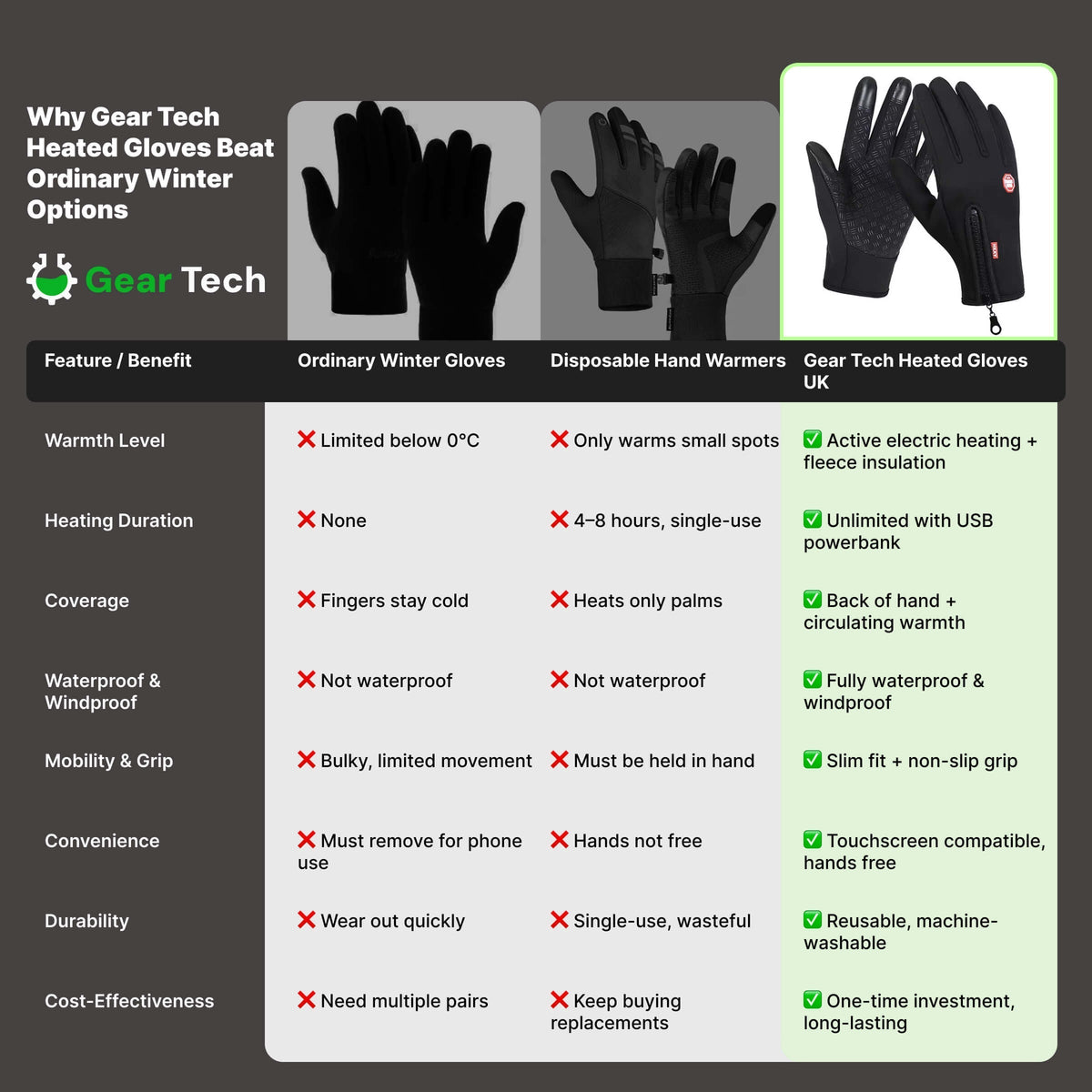 Cold-Weather Bike Gloves with Touch-Sensitive Fingertips & Thermal Fleece Lining