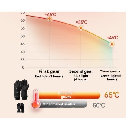 Battery-Powered Heated Gloves for Women – Weatherproof Winter Hand Warmers with Grip Palm & Adjustable Wrist Strap
